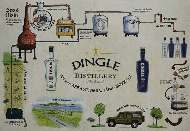 Autoreise Kulinarisches Irland